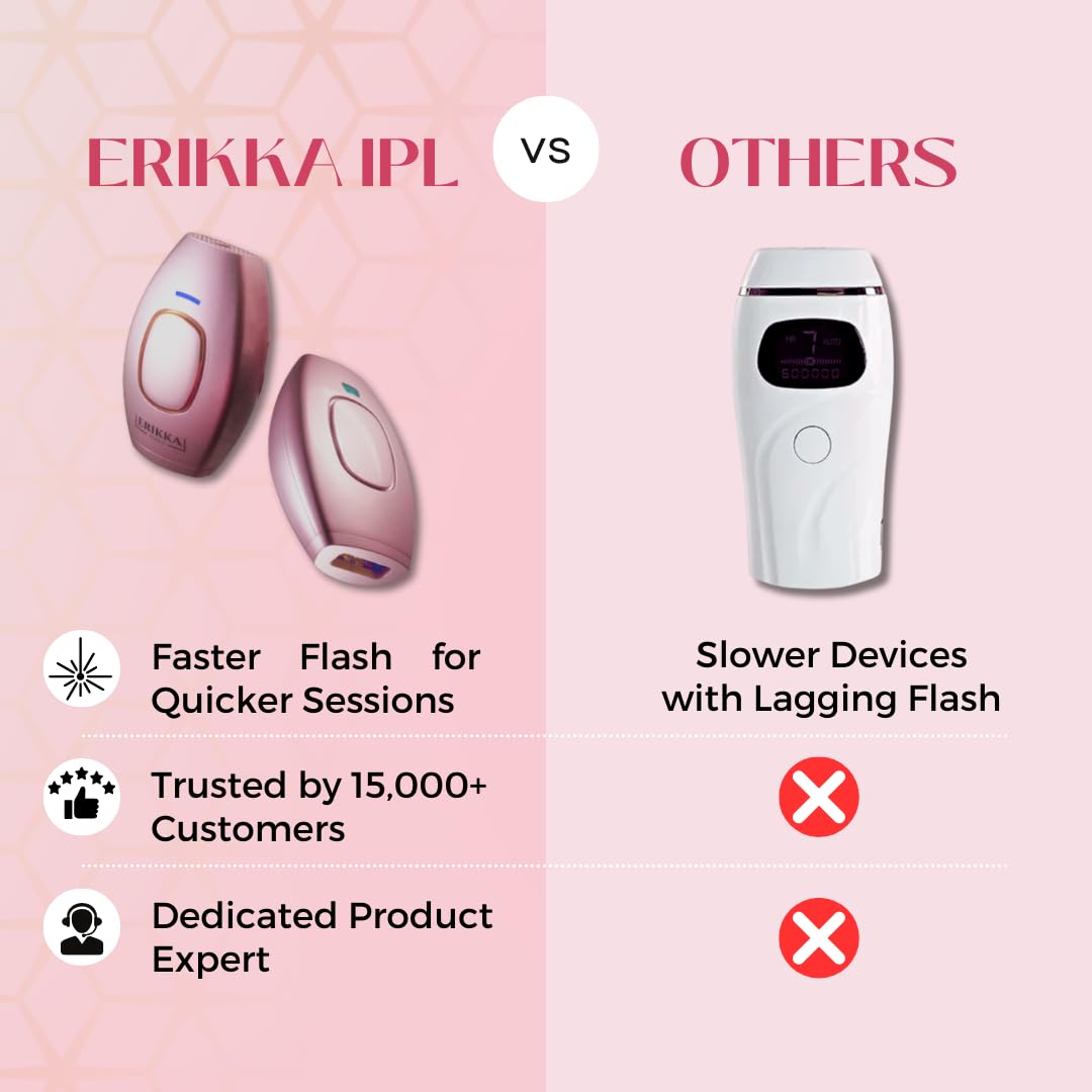 Erikka India Ipl Hair Removal Handset, Advanced Diy Ipl Laser For Men And Women, Permanent Hair Reduction At Home, Works For Body And Facial Hair, 500,000 Flashes,12 Months Warranty By Erikka (White) - TECHTOYSHUB