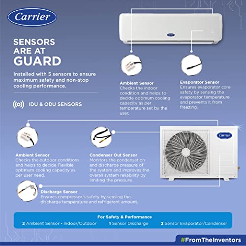 Carrier 2 Ton 5 Star Wi-Fi Inverter Split AC (Copper, Convertible 6-in-1 Cooling, Smart Display, PM 2.5 Filter,White)