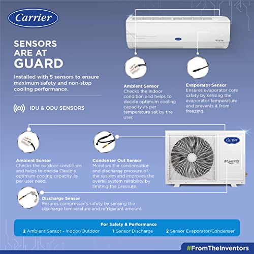 Carrier 1 Ton 3 Star Wi-Fi Inverter Split AC (Convertible 6-in-1 Cooling, Smart Display, PM 2.5 Filter, Wi-Fi, White)