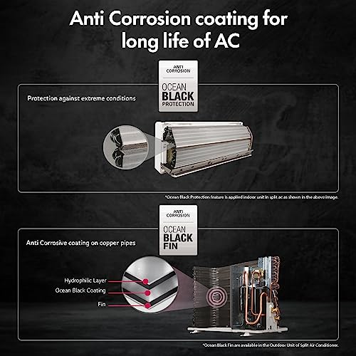 LG 1.5 Ton 3 Star DUAL Inverter Split AC (Copper, AI Convertible 6-in-1, HD Filter with Anti-Virus Protection, US-Q18JNXE, White)