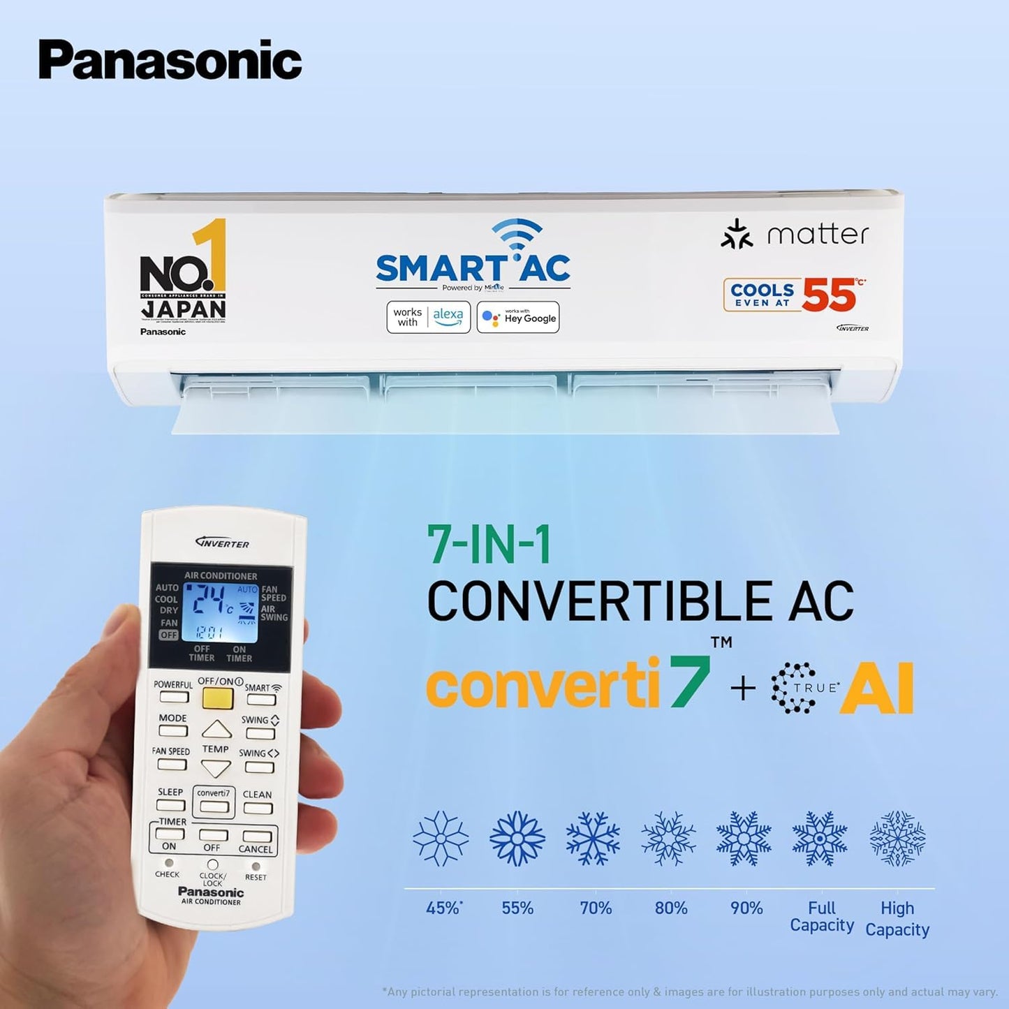 Panasonic 1.5 Ton 3 Star Wi-Fi Inverter Split AC (Copper Condenser, 7in1 Convertible, True AI, PM 0.1 Filter, White)