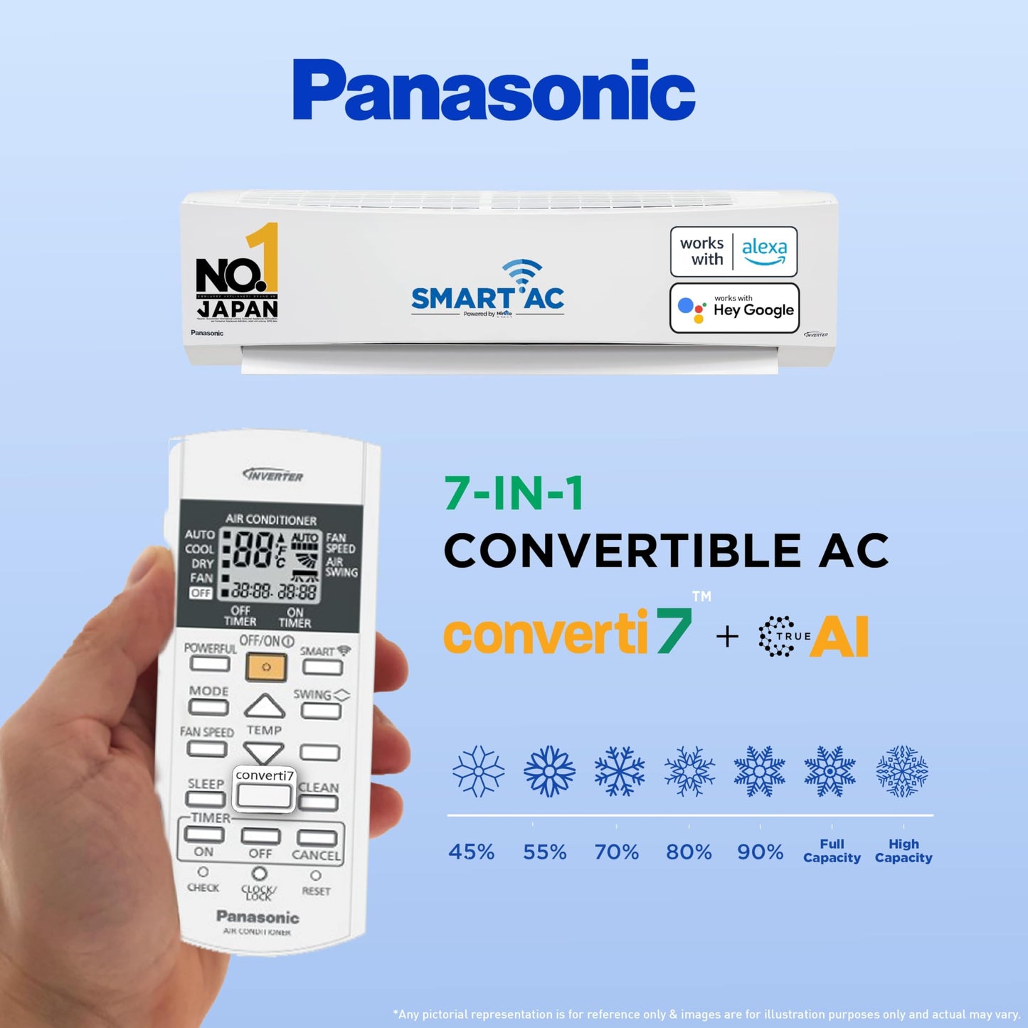 Panasonic 1.5 Ton 3 Star Wi-Fi Inverter Split AC (Copper Condenser, 7in1 Convertible, True AI, PM 0.1 Filter, White)