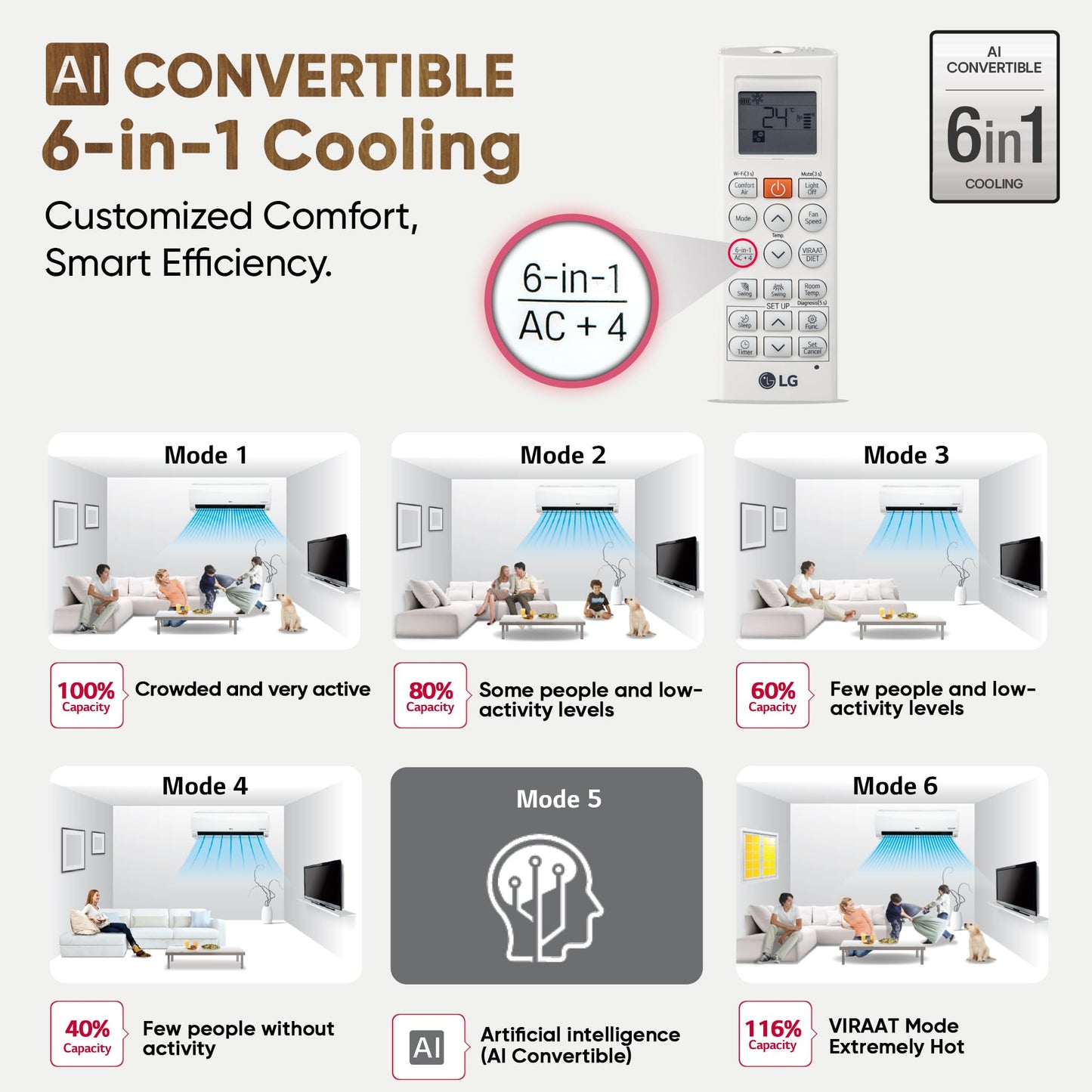 LG 1.5 Ton 3 Star DUAL Inverter Split AC (Copper, AI Convertible 6-in-1, HD Filter with Anti-Virus Protection, US-Q18JNXE, White)