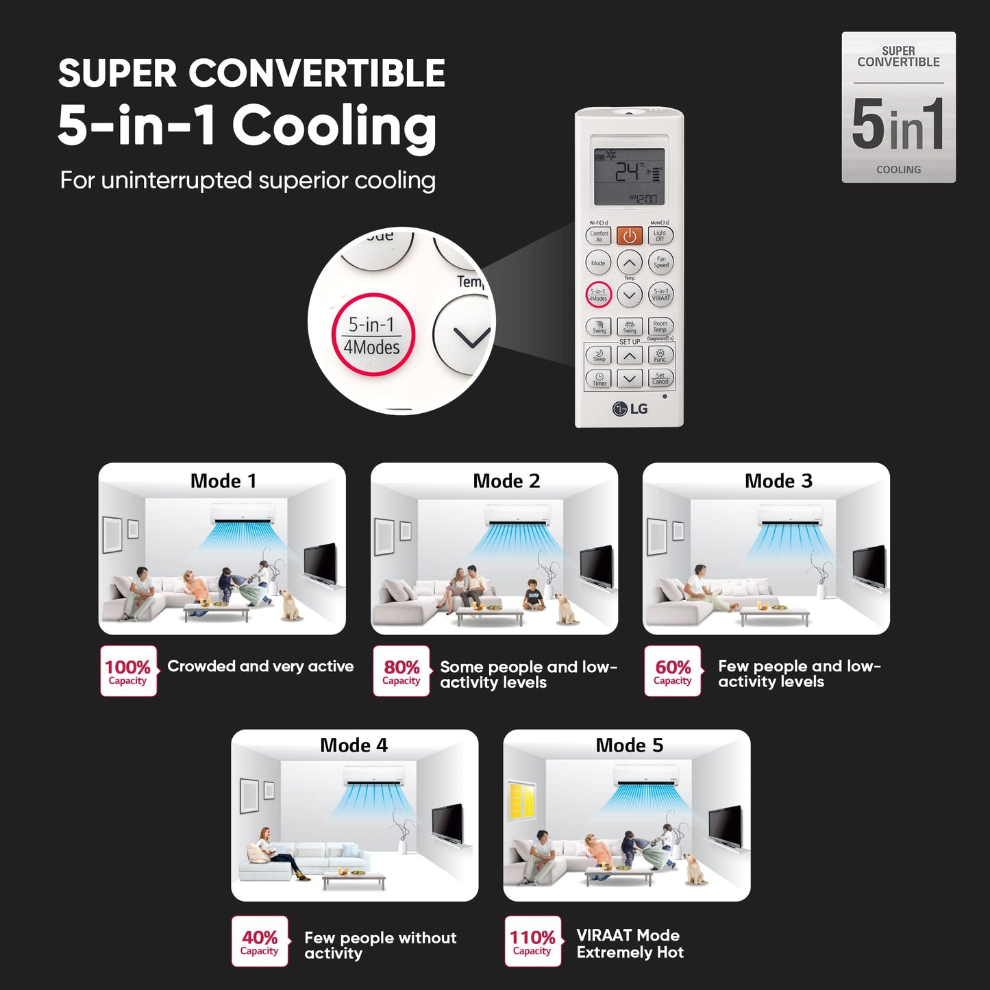 LG 1.5 Ton 3 Star DUAL Inverter Split AC (Copper, AI Convertible 6-in-1, HD Filter with Anti-Virus Protection, US-Q18JNXE, White)
