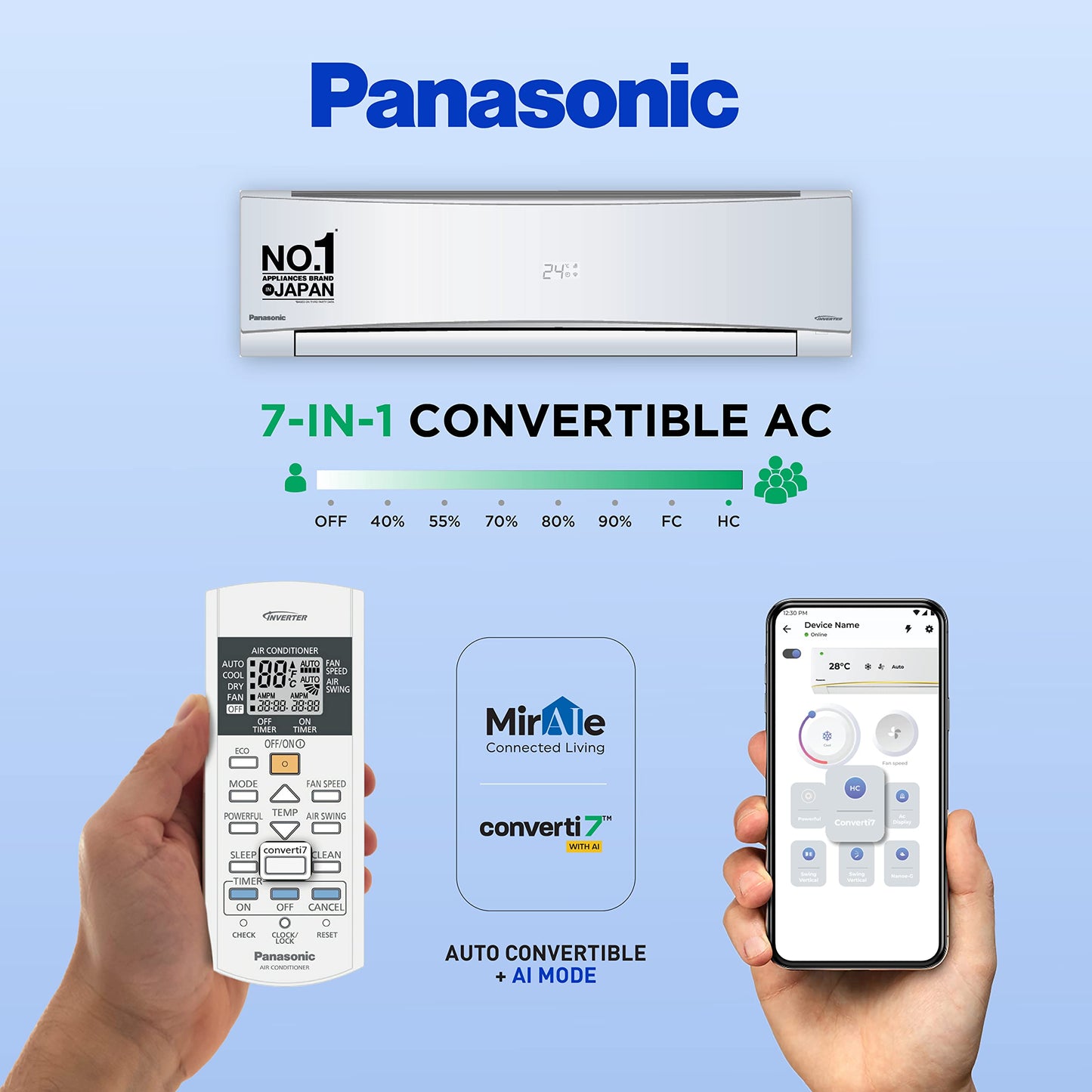 Panasonic 1.5 Ton 3 Star Wi-Fi Inverter Split AC (Copper Condenser, 7in1 Convertible, True AI, PM 0.1 Filter, White)