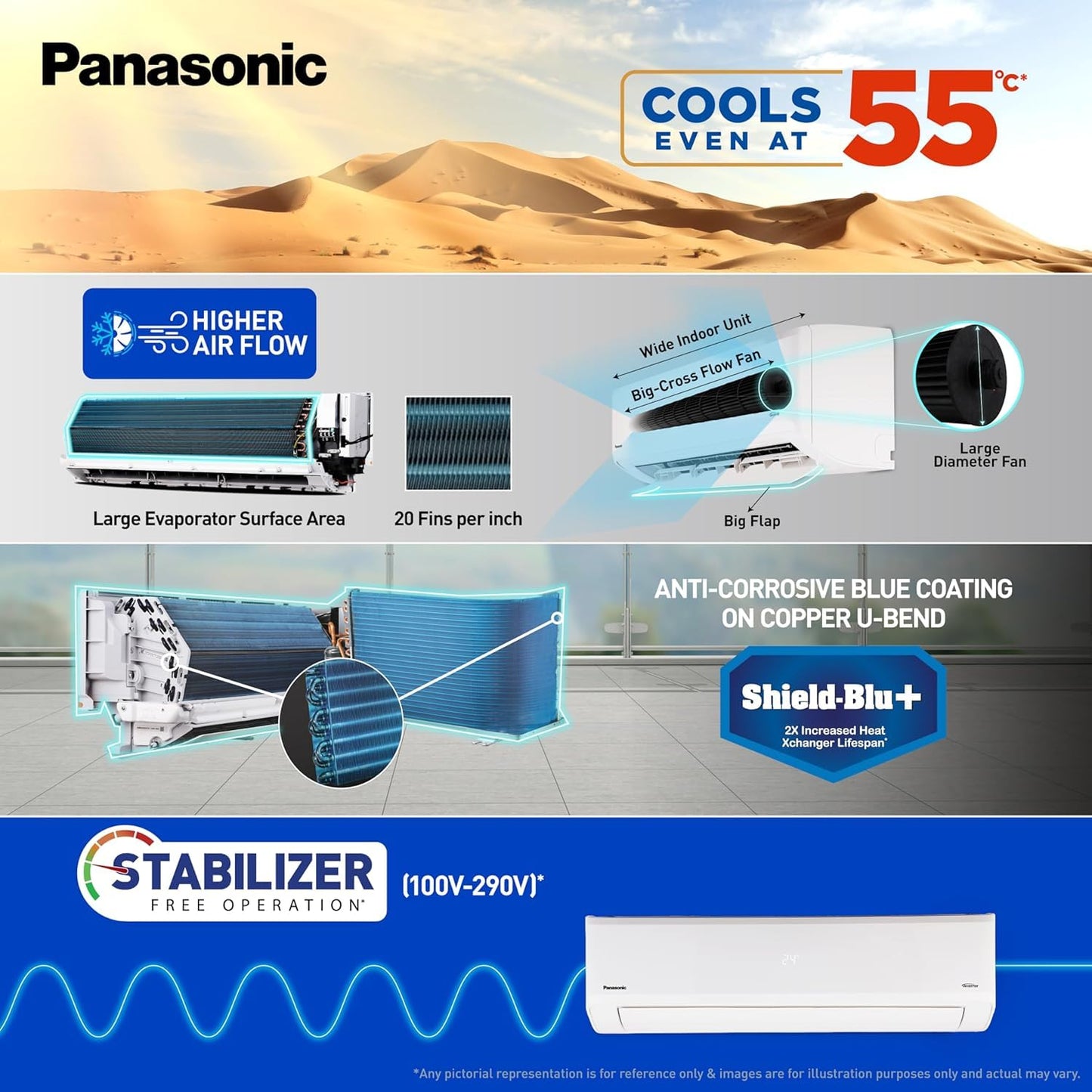 Panasonic 1.5 Ton 3 Star Wi-Fi Inverter Split AC (Copper Condenser, 7in1 Convertible, True AI, PM 0.1 Filter, White)
