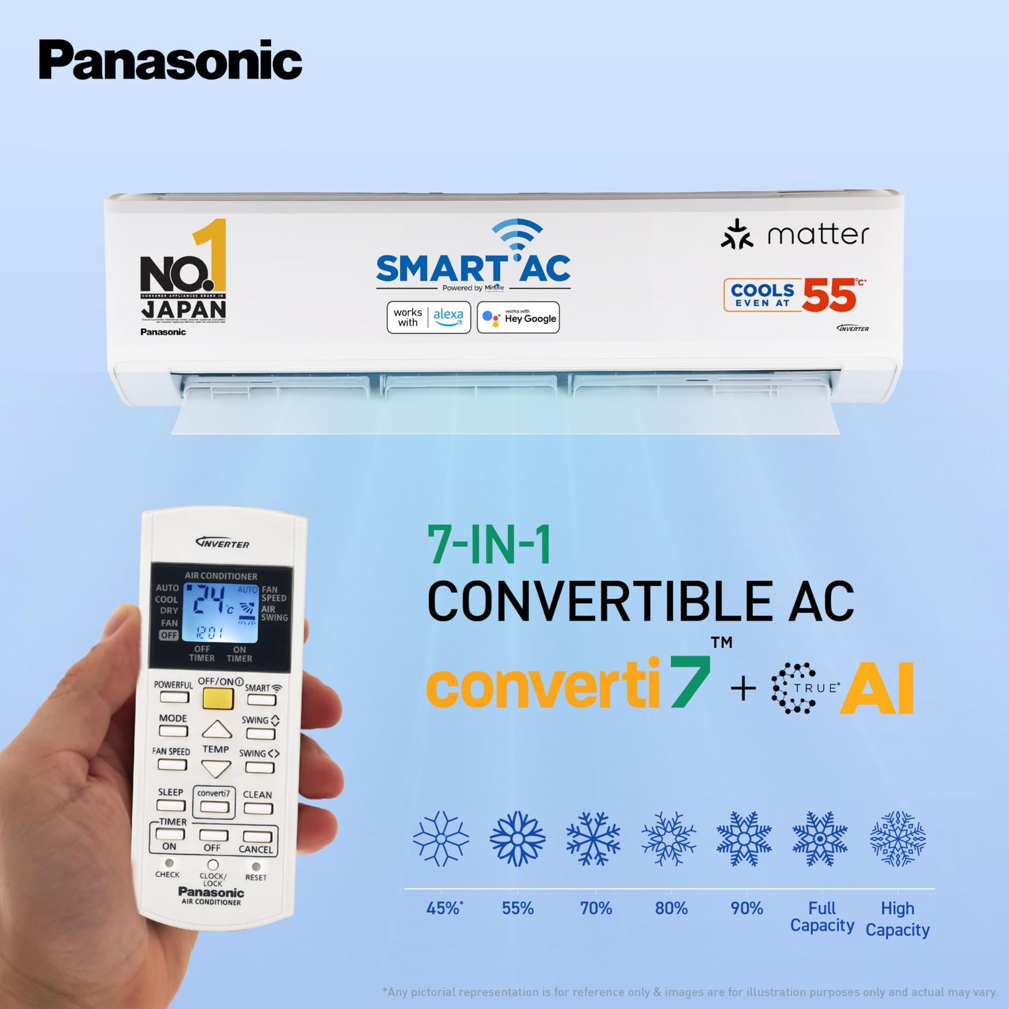 Panasonic 1.5 Ton 3 Star Wi-Fi Inverter Split AC (Copper Condenser, 7in1 Convertible, True AI, PM 0.1 Filter, White)