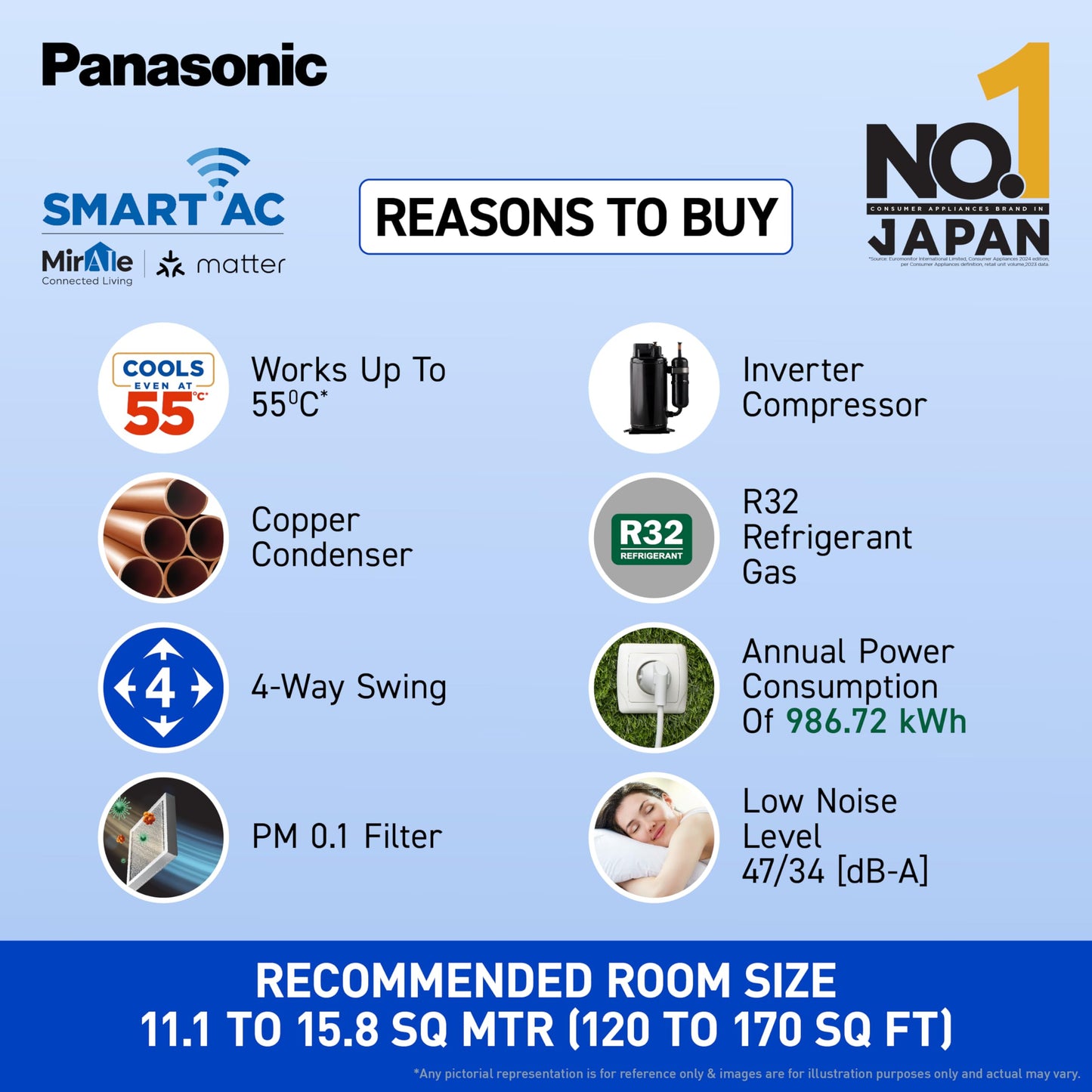 Panasonic 1.5 Ton 3 Star Wi-Fi Inverter Split AC (Copper Condenser, 7in1 Convertible, True AI, PM 0.1 Filter, White)