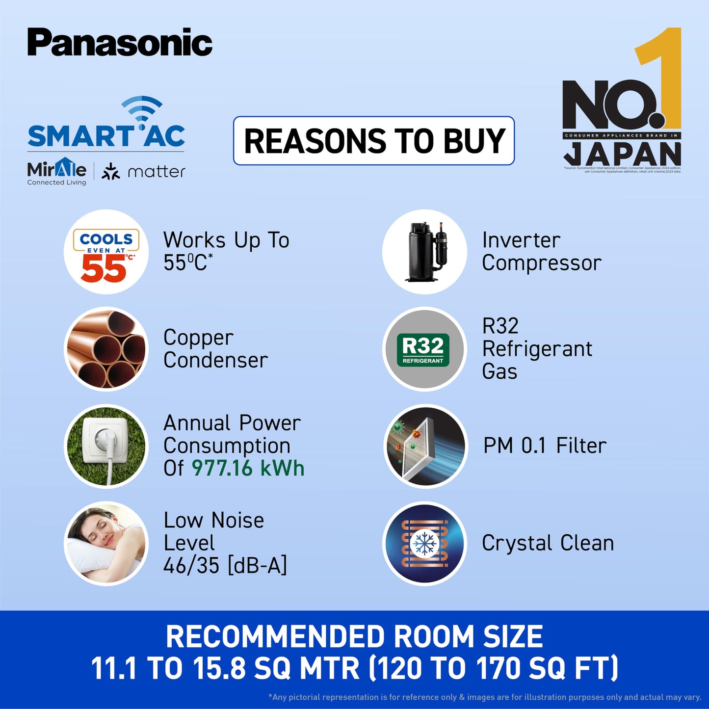 Panasonic 1.5 Ton 3 Star Wi-Fi Inverter Split AC (Copper Condenser, 7in1 Convertible, True AI, PM 0.1 Filter, White)