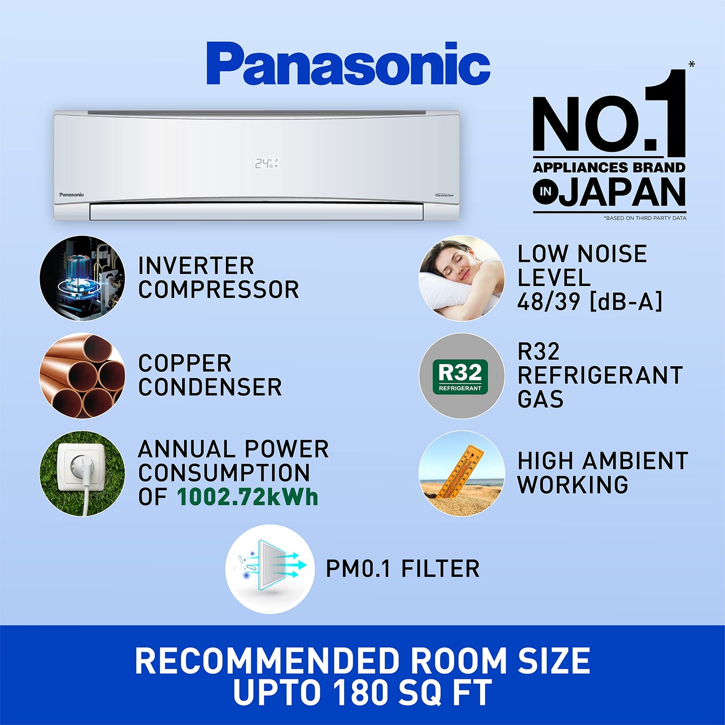 Panasonic 1.5 Ton 3 Star Wi-Fi Inverter Split AC (Copper Condenser, 7in1 Convertible, True AI, PM 0.1 Filter, White)