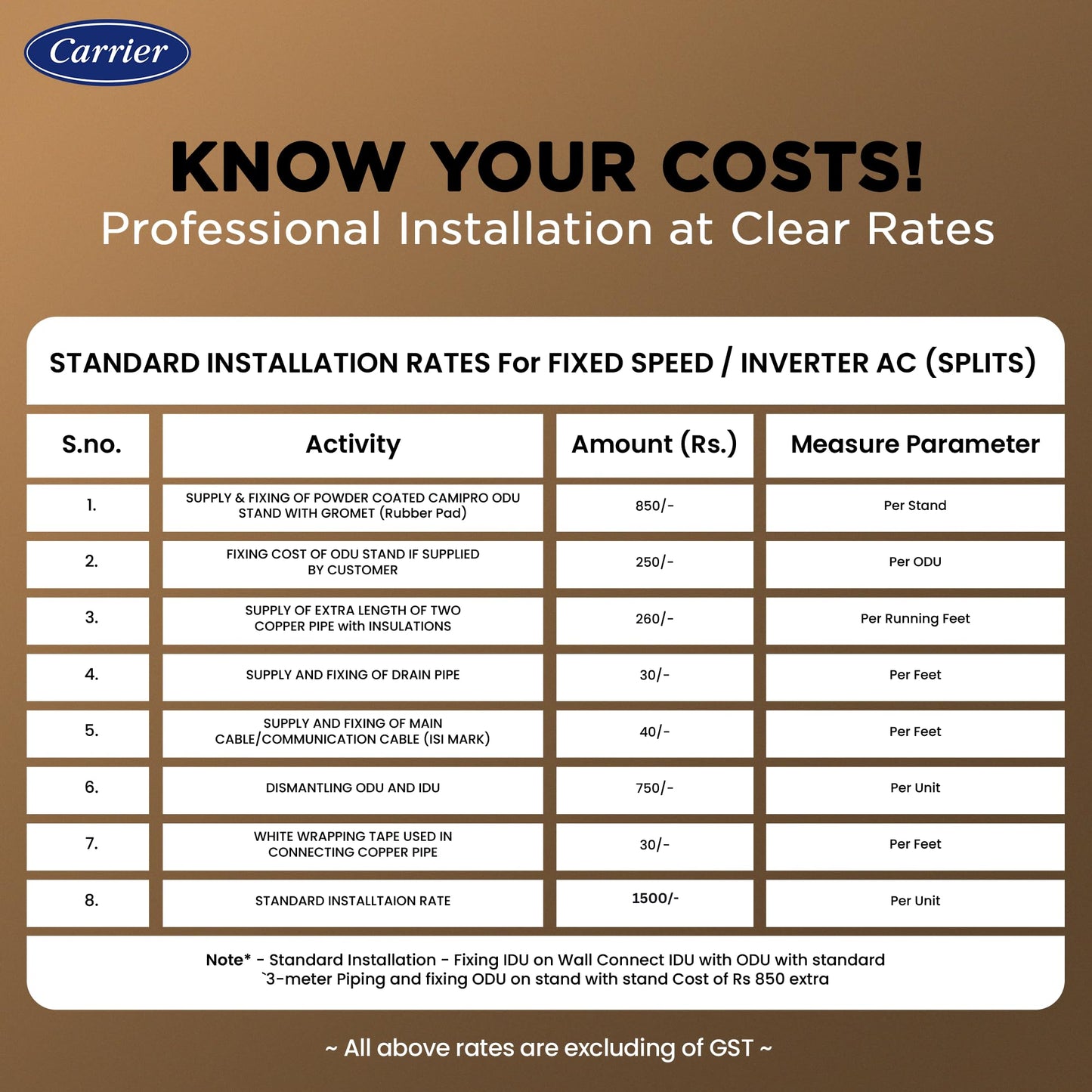 Carrier 2 Ton 5 Star Wi-Fi Inverter Split AC (Copper, Convertible 6-in-1 Cooling, Smart Display, PM 2.5 Filter,White)