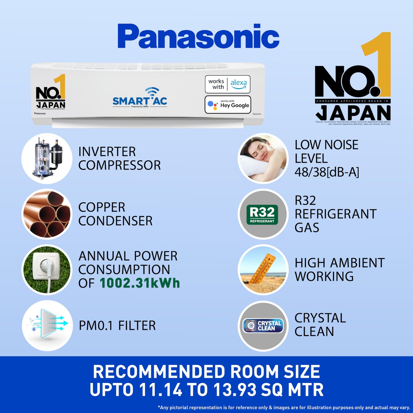 Panasonic 1.5 Ton 3 Star Wi-Fi Inverter Split AC (Copper Condenser, 7in1 Convertible, True AI, PM 0.1 Filter, White)